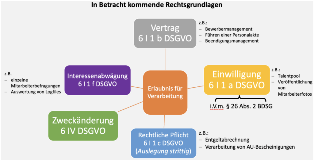 Rechtsgrundlagen Schema